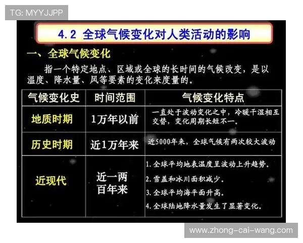 以受半球为中心探讨全球气候变化的影响与应对策略分析